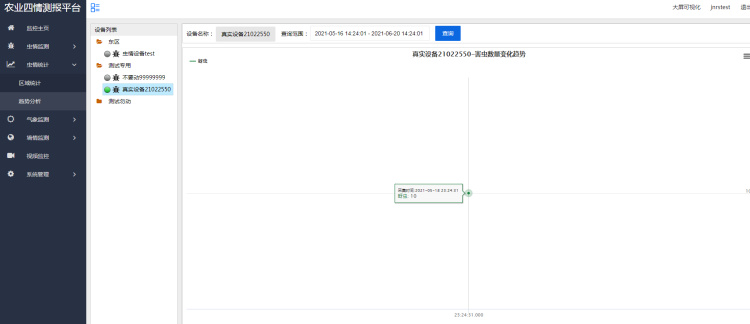 趋势分析
