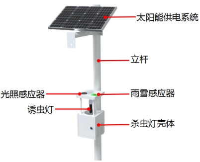 太阳能杀虫灯产品结构图